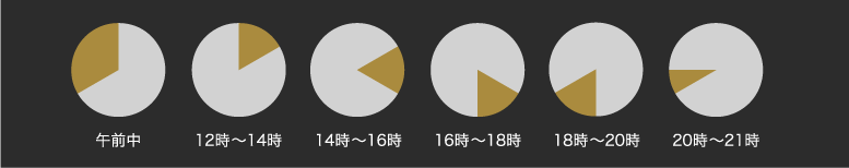 配送時間帯